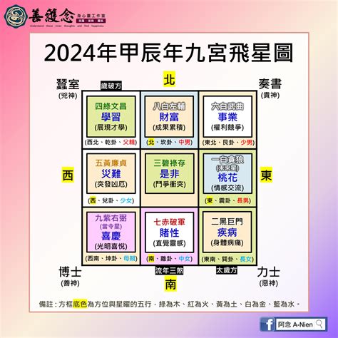 2022九宮飛星|【2022 九宮飛星】2022 九宮飛星風水大公開！扭轉頹勢，一飛沖。